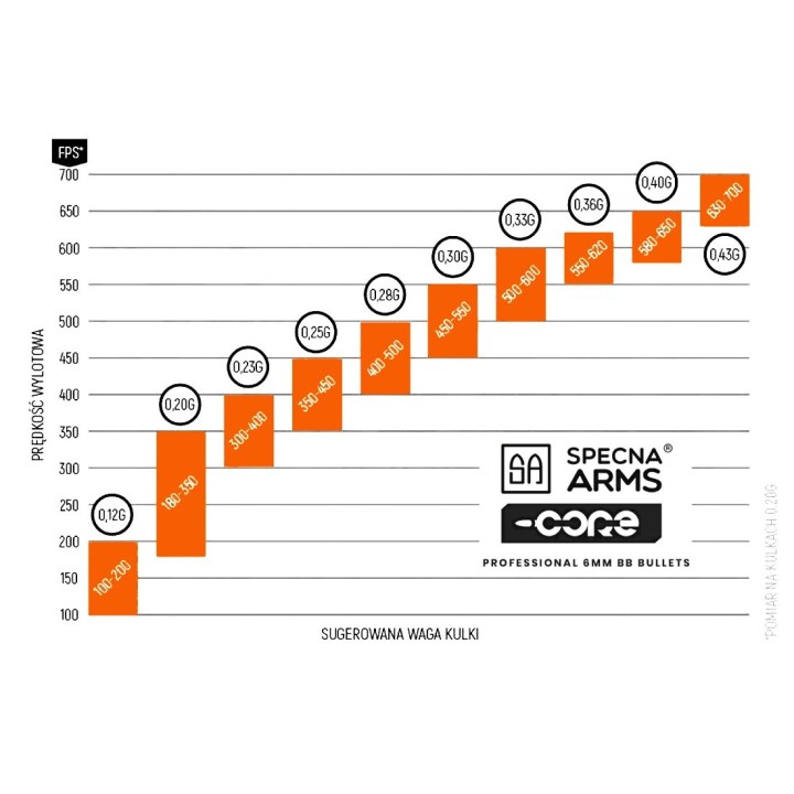 Airsoft BBs 0.25g 6 mm - Pack 4000 - Specna Arms