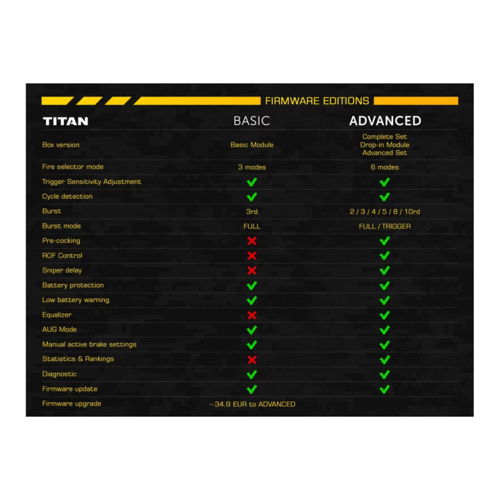 Titan V3 Advanced Set Gate