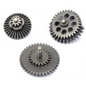 Gears